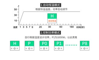 賽卡尼十大品牌電熱水器 廣東電熱水器廠家的網(wǎng)絡(luò)推廣策略
