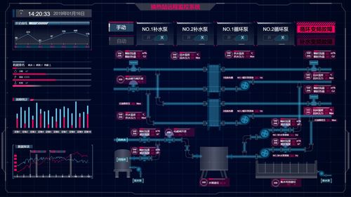 國內(nèi)主流Web組態(tài)編輯器在物聯(lián)網(wǎng)技術(shù)研發(fā)中的應(yīng)用與對比